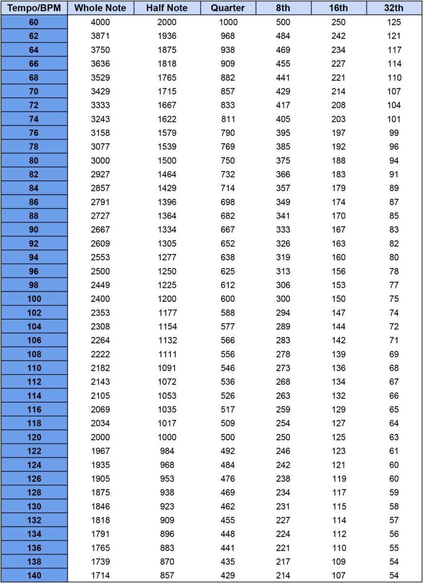 Beginners Guide To Using Music Compression