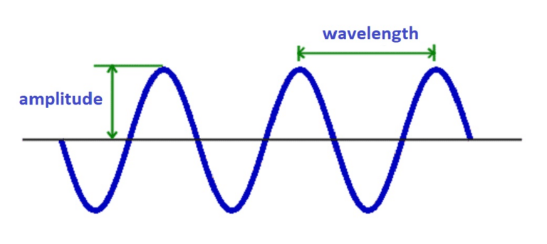 Audio Sample Rate and Bit Depth | Complete Guide