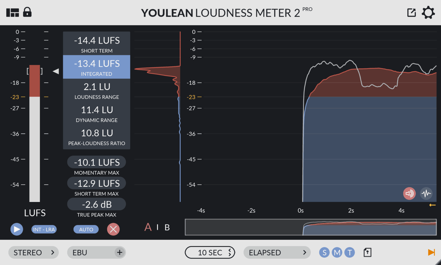 How Loud Should My Master Be? | Major Mixing