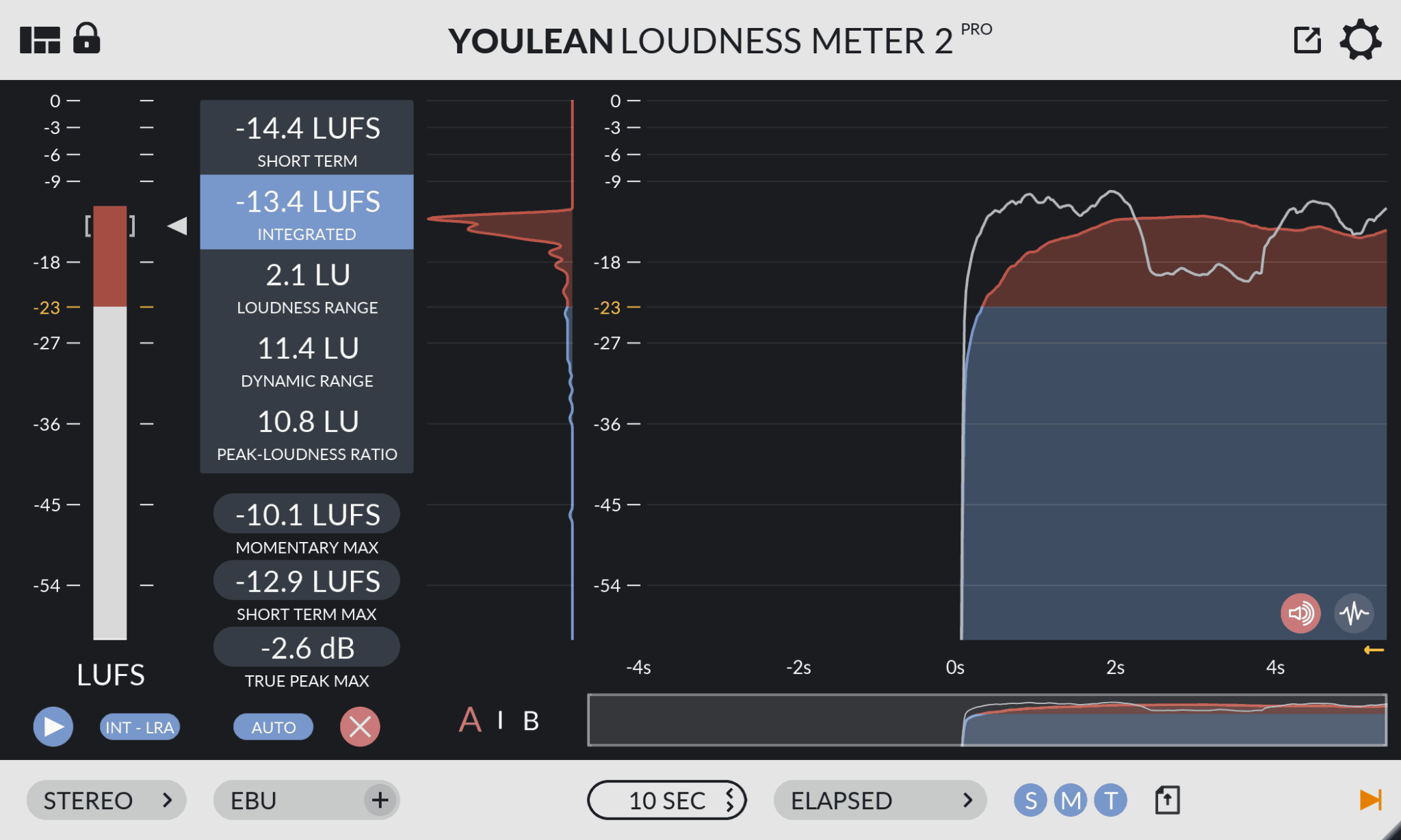 How Loud Should My Master Be? | Major Mixing