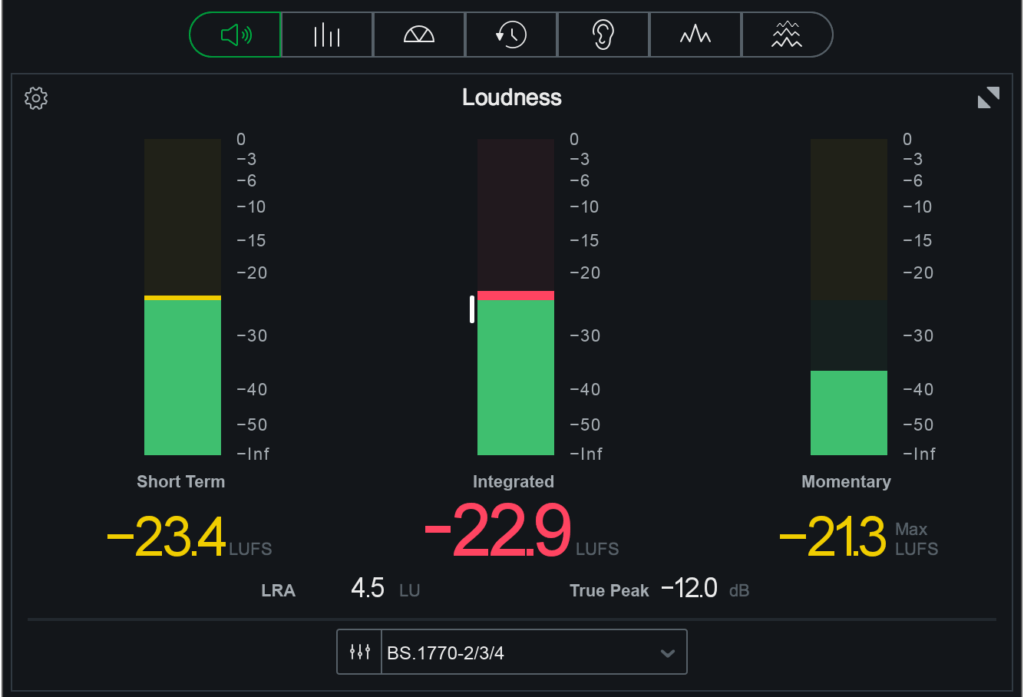 How loud should mix be before mastering? | Major Mixing